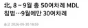 북한, 8-9월에만 50여차례 MDL 침범