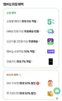 쿠팡 7,900원 멤버십보다 저렴하고 혜택이 많아 충분히 대체 가능한 네이버 멤버십.jpg