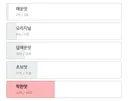 의외로 수요 많다는 엽떡 착한맛.jpg