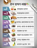 혼자 밥먹기 레벨.jpg