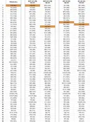 북미 2주차 지표 (상대지표)