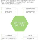 대한민국 한의사 전문의 8개 전문과목..