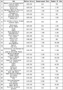 2025년 미국 내 연봉 상위권 직업 TOP 25