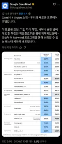 구글 제미나이 4 Argon 출시