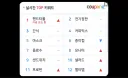 요새 루리웹 할때 제일 빡치는거