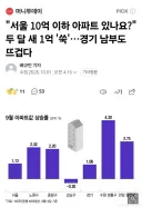 경기 남부 집값상승률 살벌하네요 ㄷㄷ