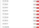 미국채 금리 문제와 금 가격에 대한 개인적인 생각.