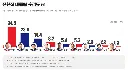 리서치뷰] 전현직 대통령 호감도