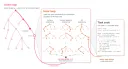 AI한테 AI를 8일 동안 고치게 했더니, 사람이 2년 걸려 만든 걸 뛰어넘음