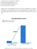'뉴토끼' 닫히자 정식결제 7.9배…네이버웹툰