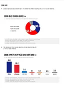 리서치뷰] 다음 총선 이재명심판 52.8%. 선거 해보나마나