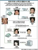 솔직히 노무현 대통령이 검찰때문에 죽었다는건 거짓말이죠
