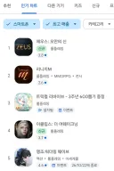 트릭컬) 매출3위? 과금 수준 실화냐? 완전 도둑놈들 아니냐?