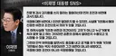 대검 중수부를 극대화 시킨 이재명 검찰카르텔