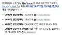 인기 없는 현대차 베뉴가 단종 안되고있는 이유
