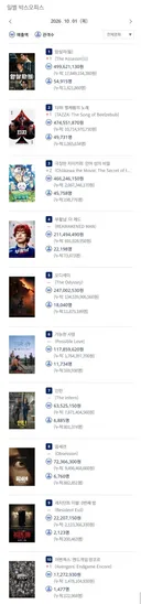 2026년 10월 1일 국내 박스오피스