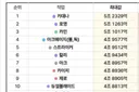 Top 10 진짜 이해 안가는 두 직업
