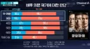 영화 암살자들에 대한 세대별 여론조사