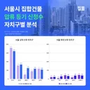 .돈 빌려 산 내 집, 압류...노원구 287% 폭증
