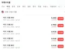 미국 국채 금리 근황