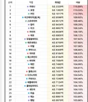 근데 진짜 칼리 아크 제로라인 연계가 약코했다 생각하는거임.....?