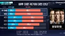 암살자들 연령별 평가.jpg