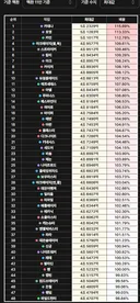 카씨 가문 레전드네