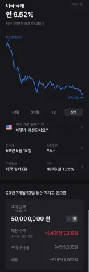 미국한테 24년동안 5천만원 빌려줄경우