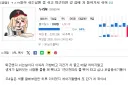 지금 비추 겁나게 먹고 있는애..