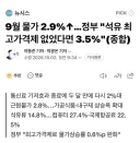 9월 물가 2.9%↑…정부 '석유 최고가격제 없었다면 3.5%'(종합)