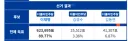 민주당 경선 득표율 89% 앞으로 다시 나올까요?