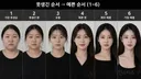 못생긴 순서->예쁜 순서