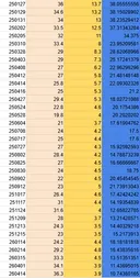 이게 완자때 보석 시세인데