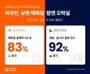 추석 부산 찾은 외국인, 소비 '극과극'