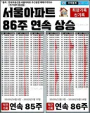 서울 경기도에서 총선 대선은 민주당 아웃이네요