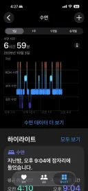 7시간 잤는데 전혀 개운하지가 않음