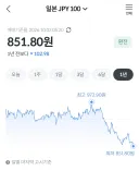 엔화 근황