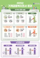 중산층 기준은 순자산 얼마부터일까요