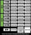 요즘 군대 월급 근황