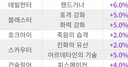 아르데 전원 출석 완료 ㅋㅋㅋㅋㅋㅋㅋㅋㅋㅋ