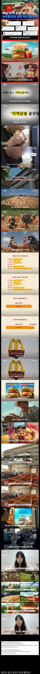 맥도날드 지역 상생의 현실....
