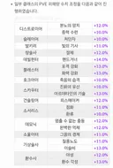 근데 체력 너프 안한 세계선은...