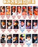 19년간 KBO 한화 이글스의 성적