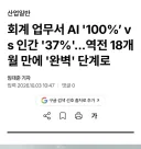 ㅈ됐다는 회계사 근황.jpg