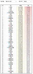 연무장 DPM 갱신