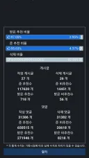 누가 댓으로 시비걸릴게 활동내역 살짝 봤음