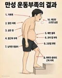 현실적인 보배형들 상태