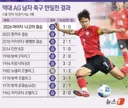 아시안게임 한일전