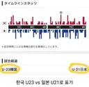 결승전 후 일본의 졸렬함