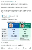 일본 도쿄대 총장 선출 투표 더블스코어만이 문제가 아니었구나